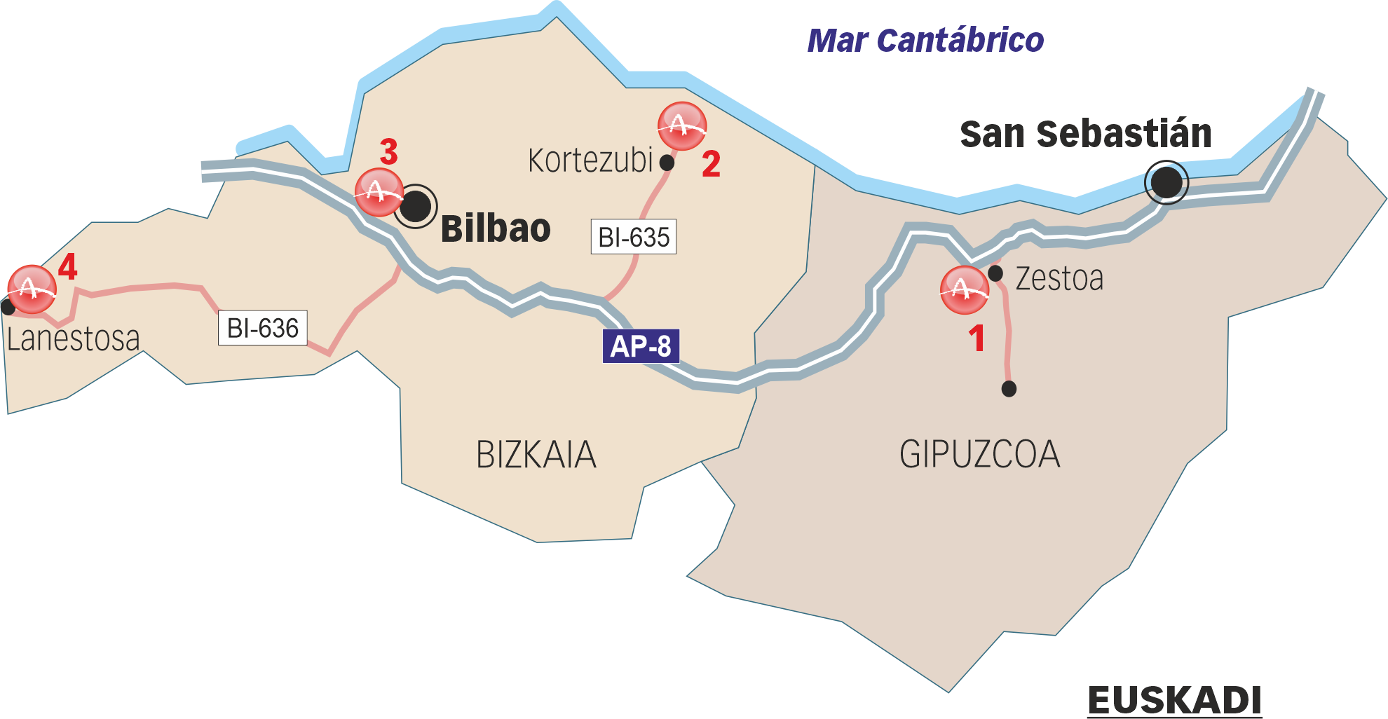 Sites that can be visited in Basque Country